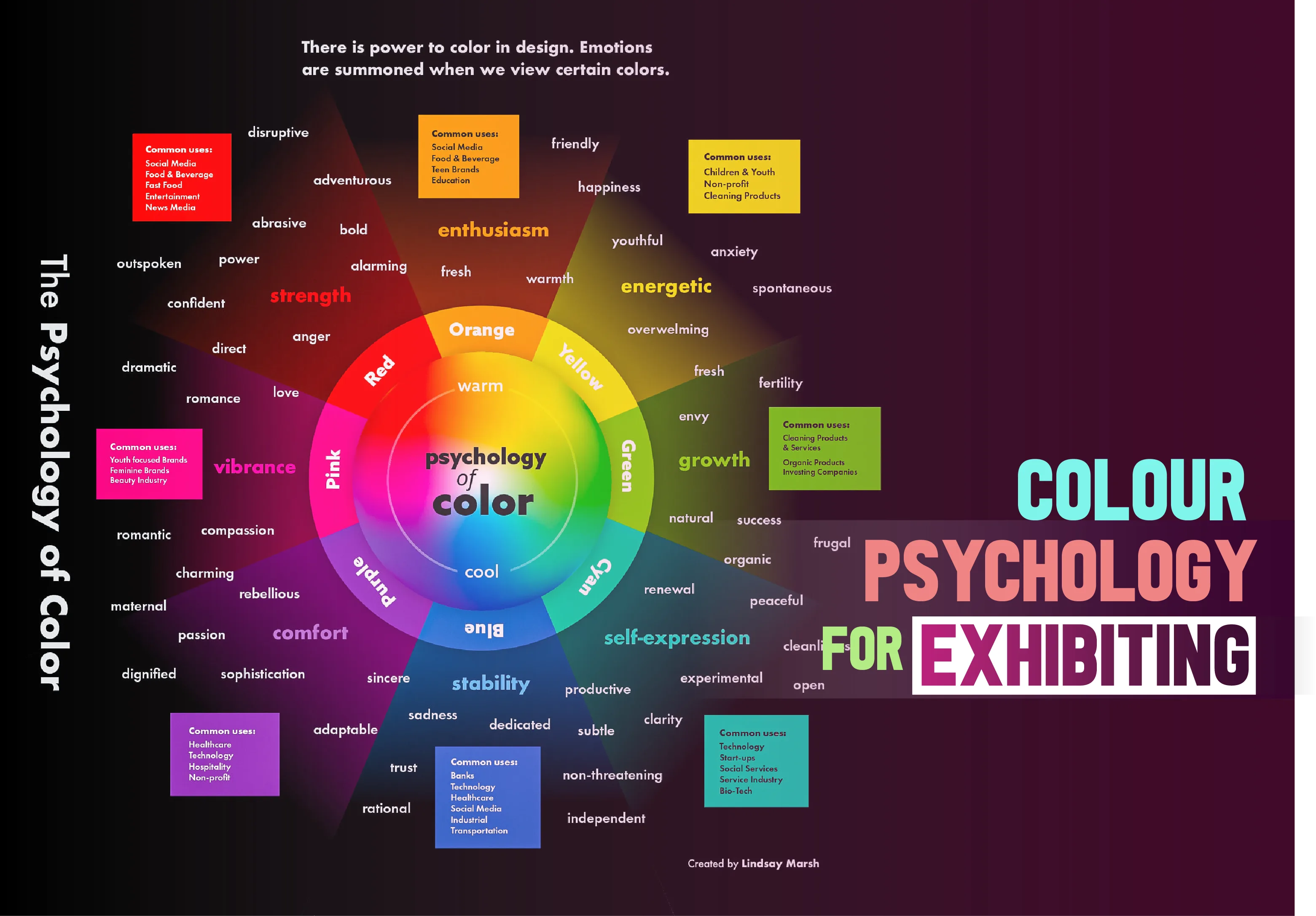 Colour psychology explained diagram