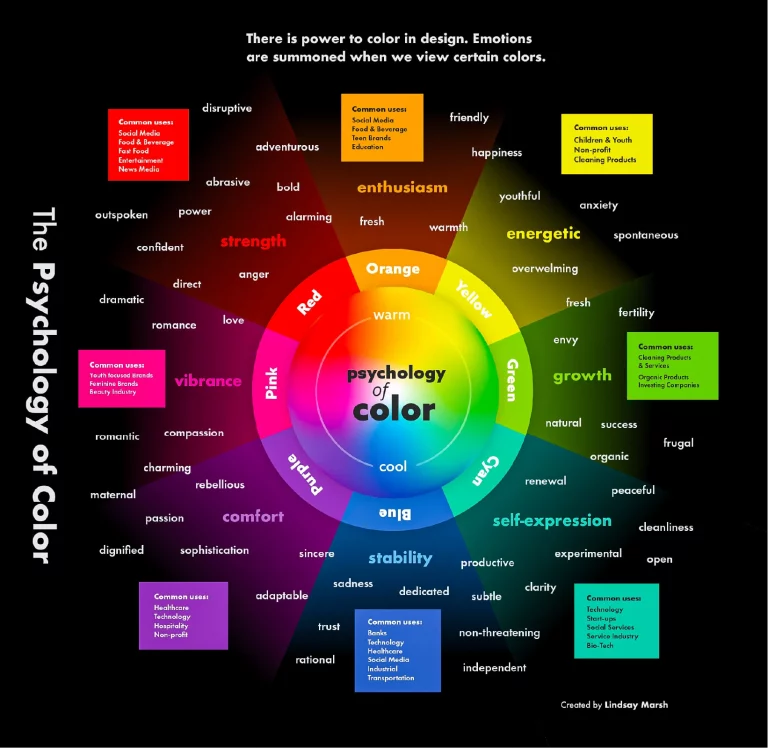 Psychology of colour chart