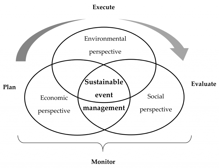 sustainability framework